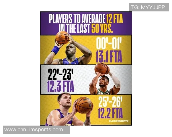 东契奇成为近50年第三人场均罚球12次与奥尼尔字母哥同列