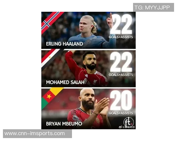 2025年进球榜揭晓姆巴佩领先凯恩哈兰德奥利塞青木紧随其后 2025年进球榜揭晓姆巴佩领先凯恩哈兰德奥利塞青木紧随其后